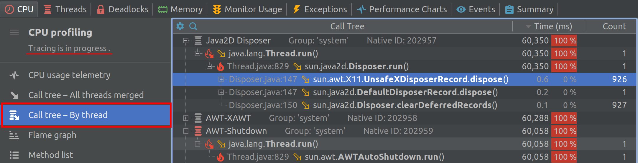 CPU usage by thread