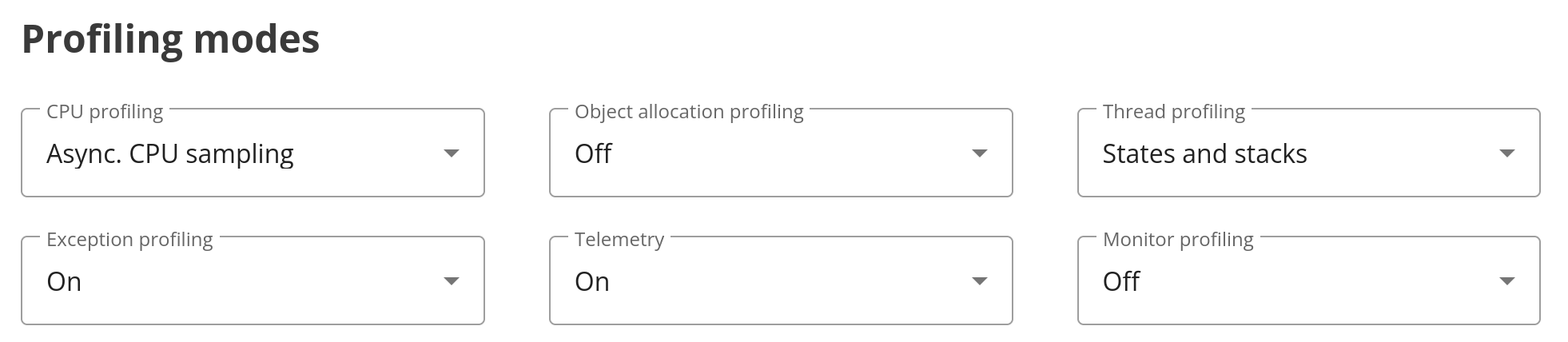 Profiling modes