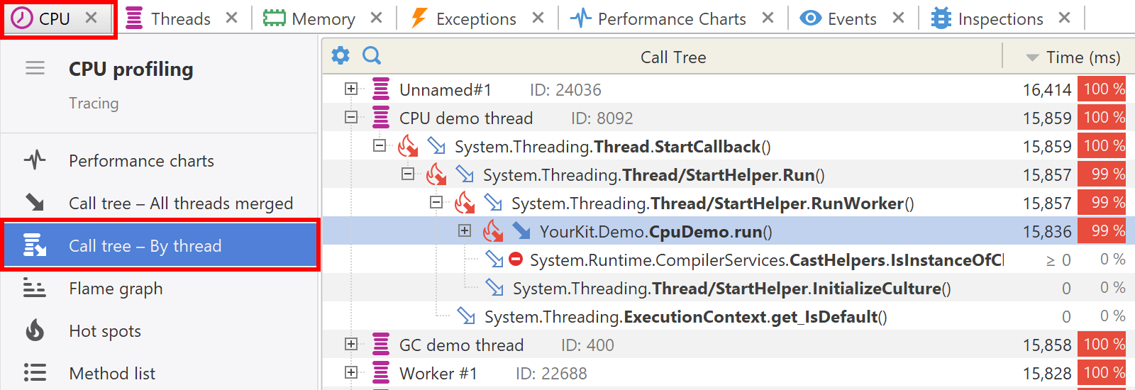 CPU call tree - by thread