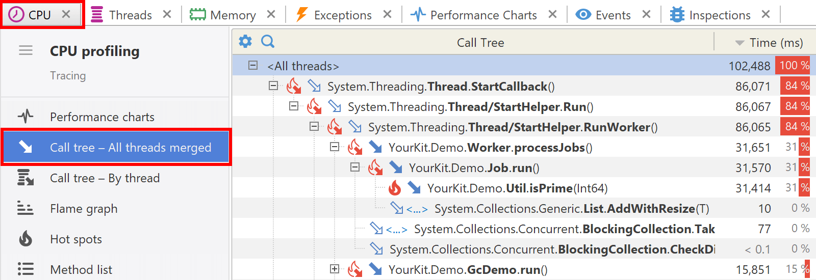CPU call tree - all threads merged