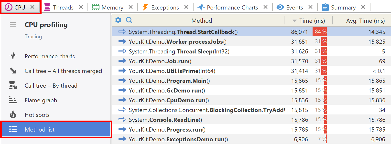 CPU method list