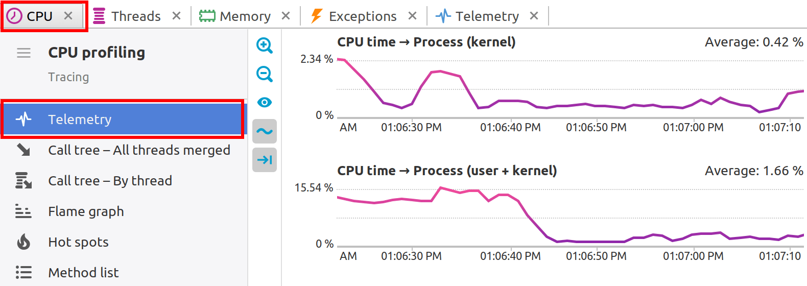 CPU telemetry charts