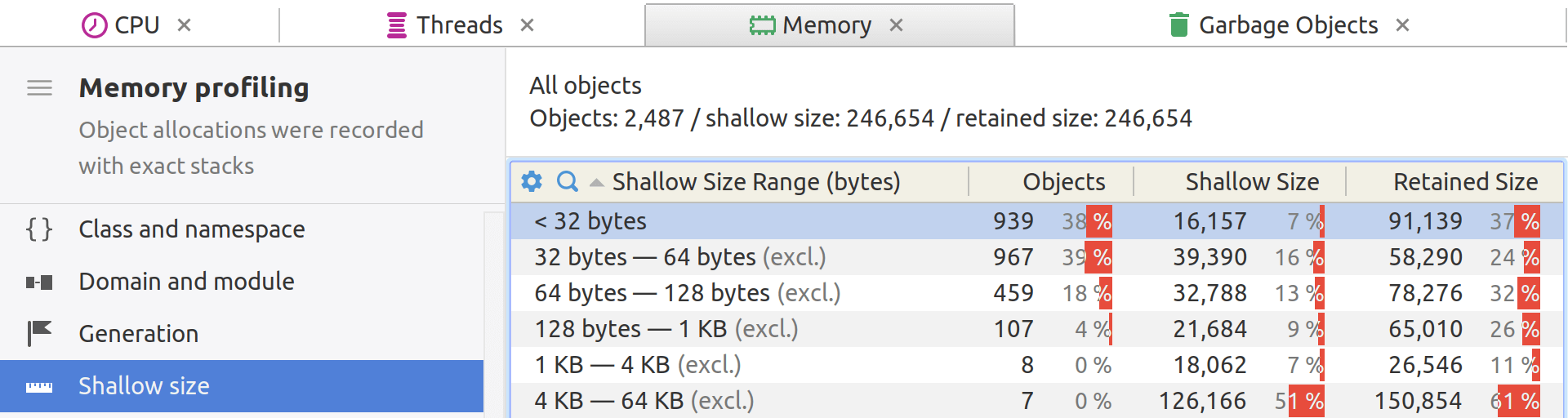 Grouping objects by shallow size