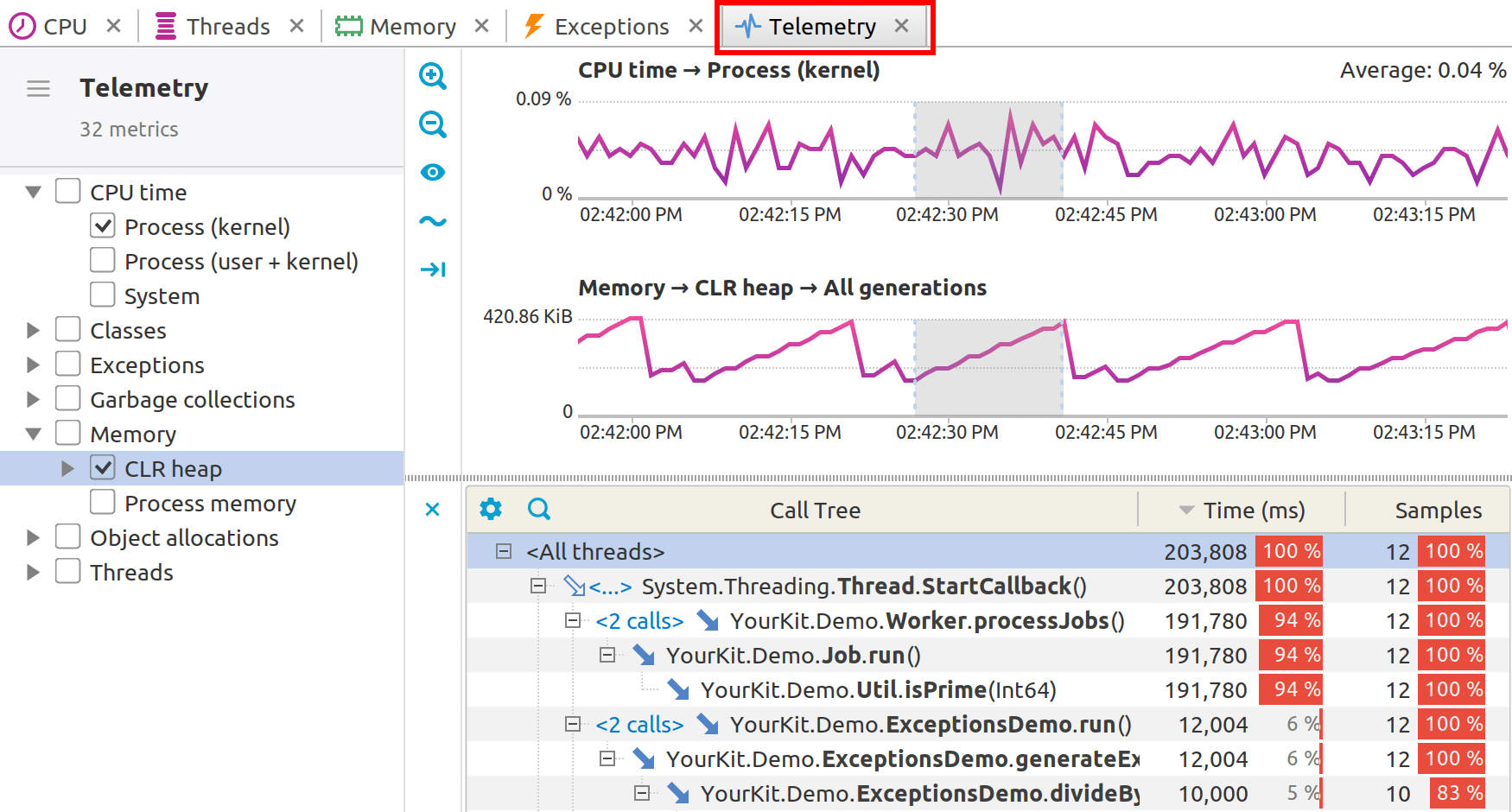 CPU estimation