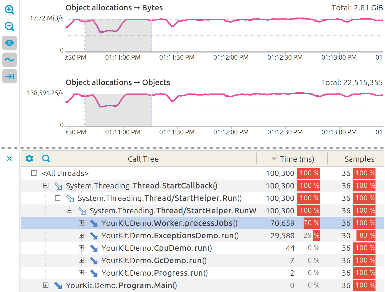 CPU estimation in object allocation charts