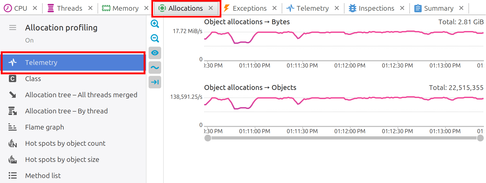 Allocation telemetry charts