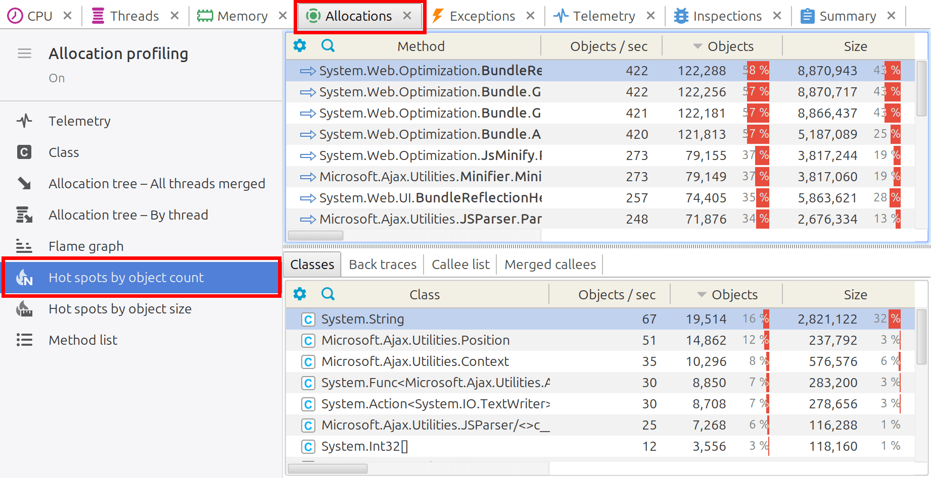 Allocation hot spots by object count