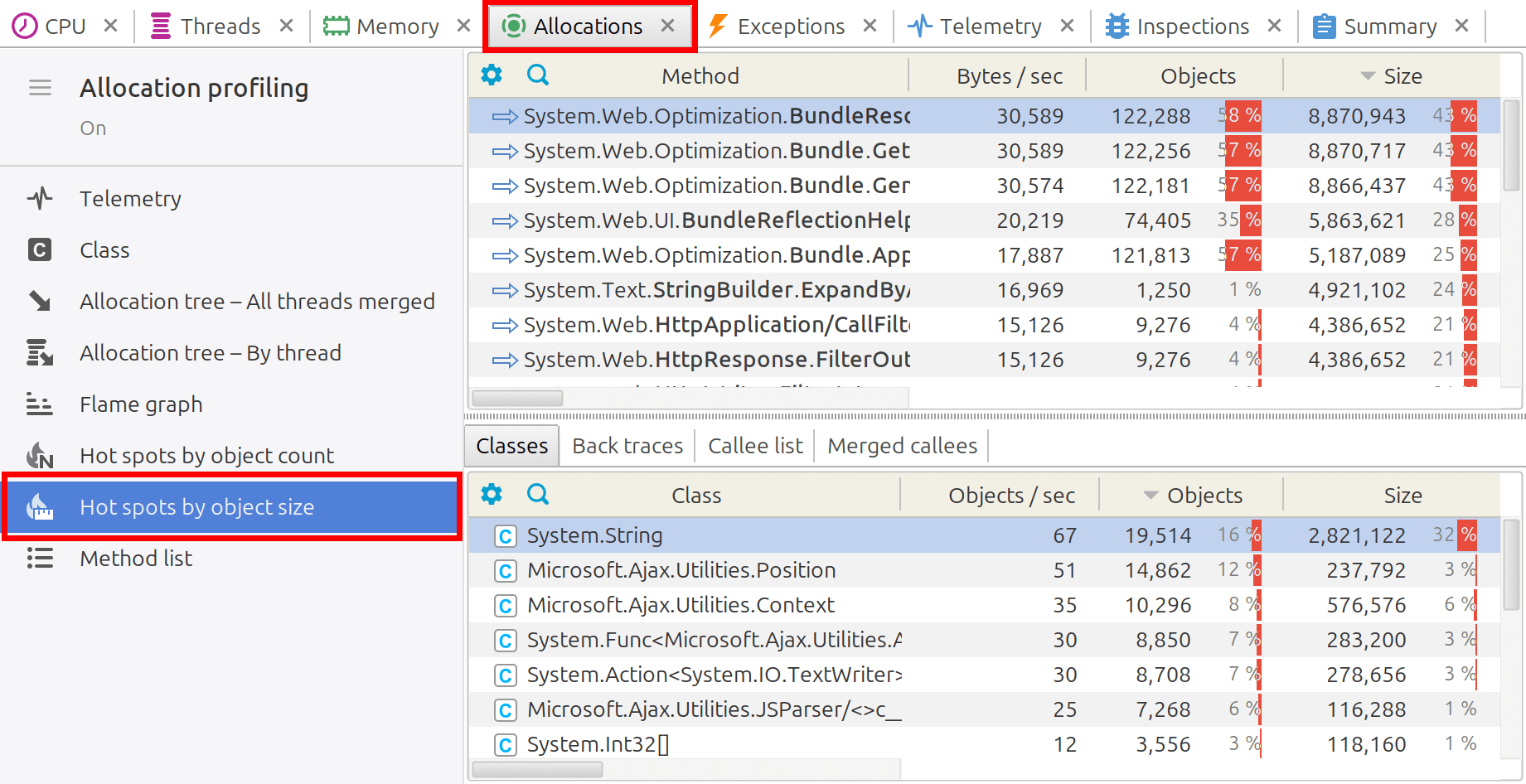 Allocation hot spots by object size