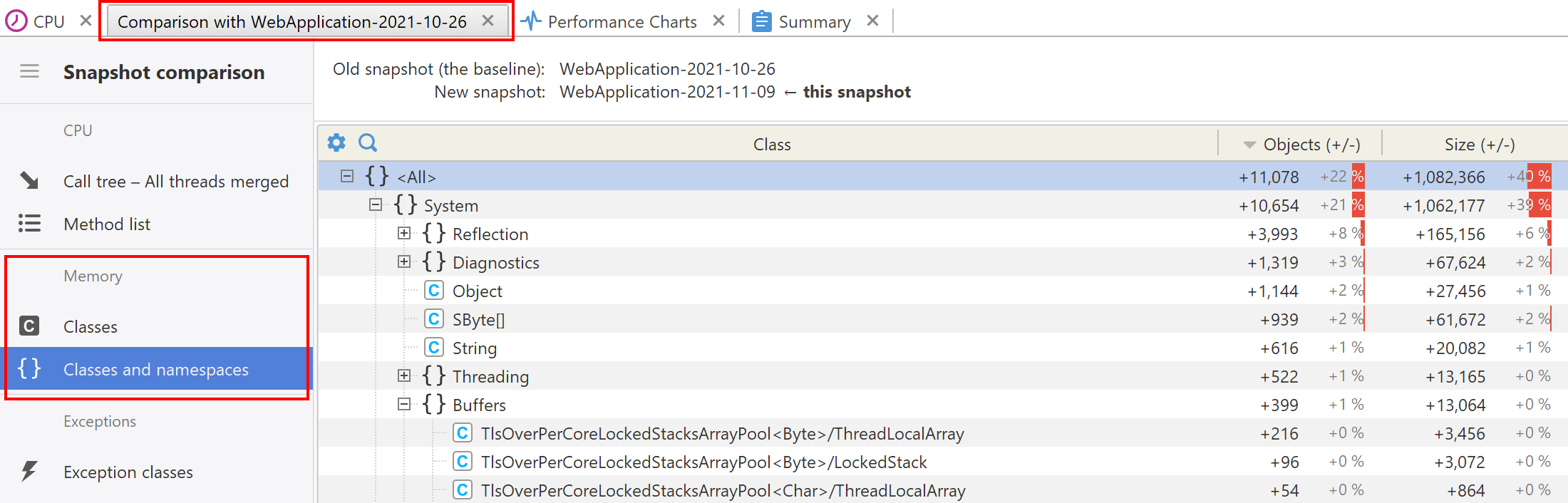 memory snapshot comparison