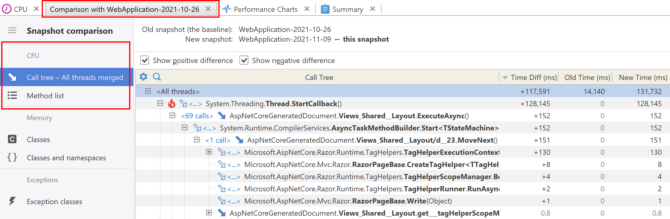 Comparison of performance snapshots