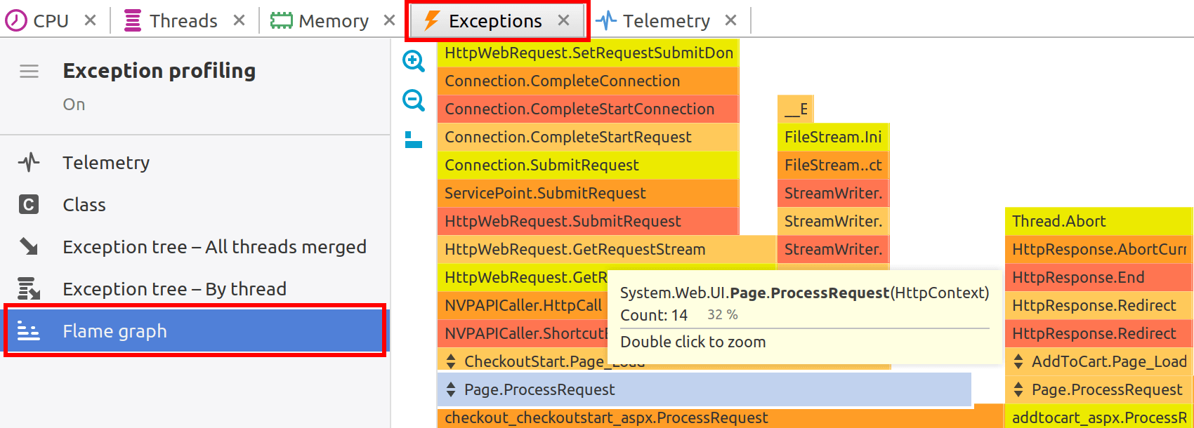 Exception flame graph
