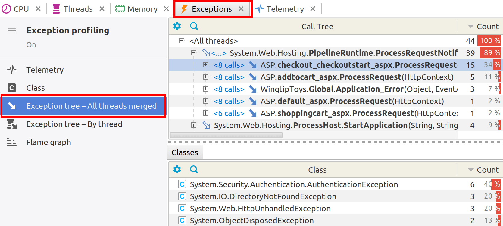 Exception tree - all threads merged