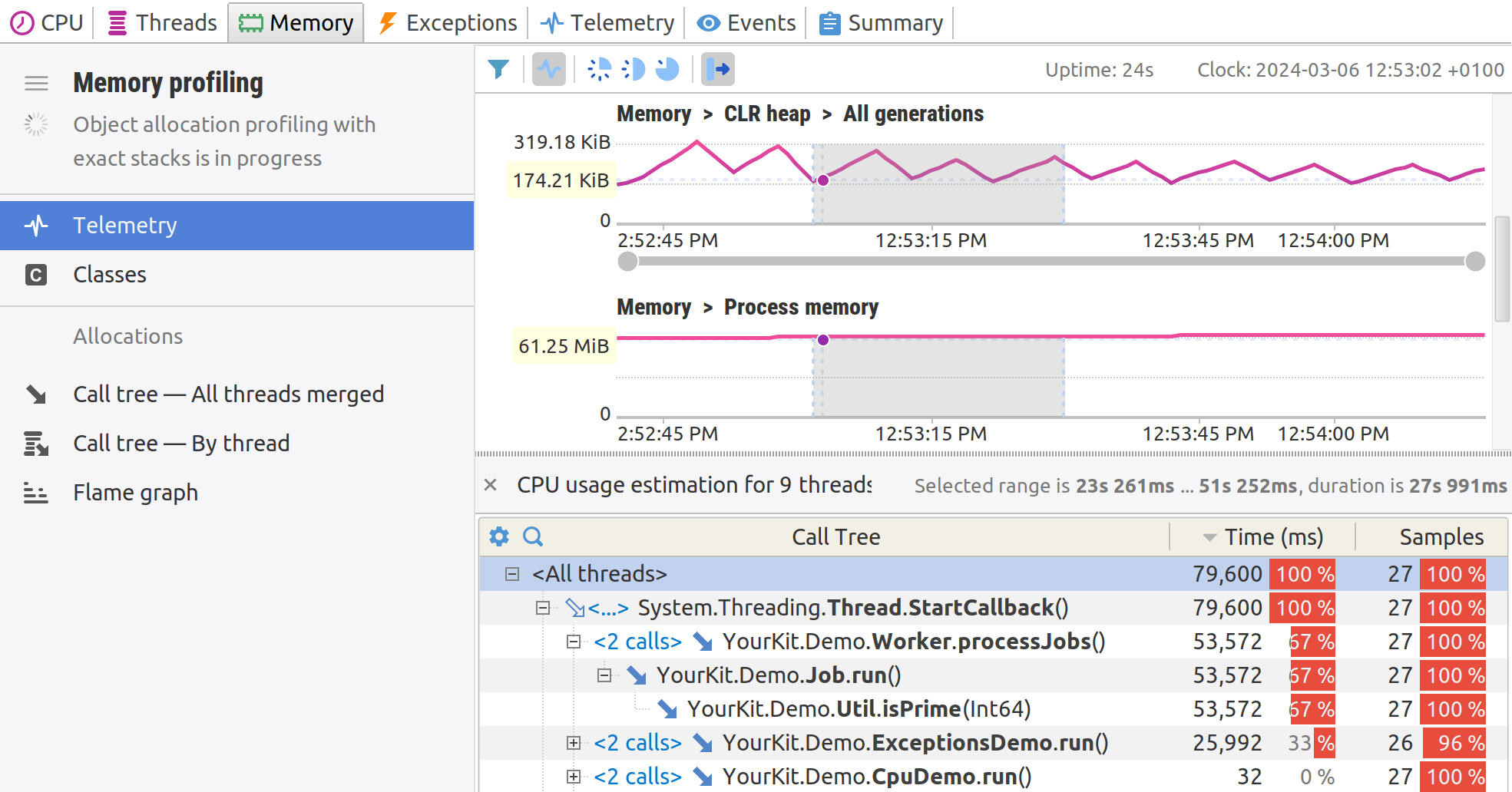 Memory telemetry charts
