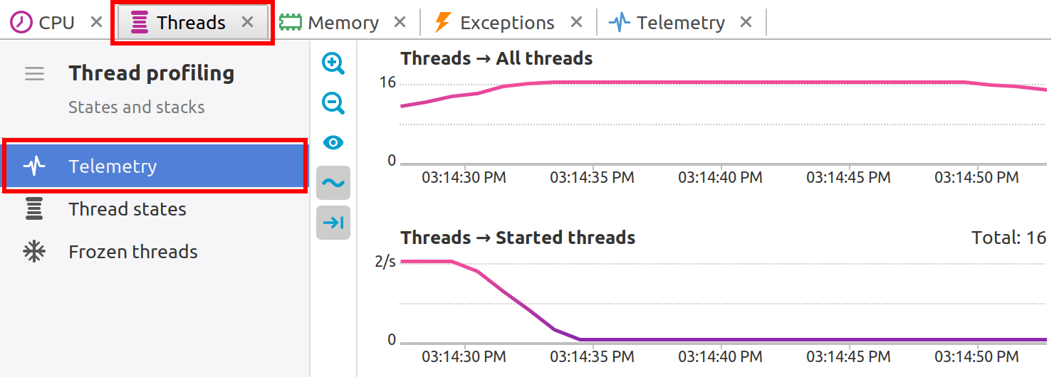 Thread telemetry