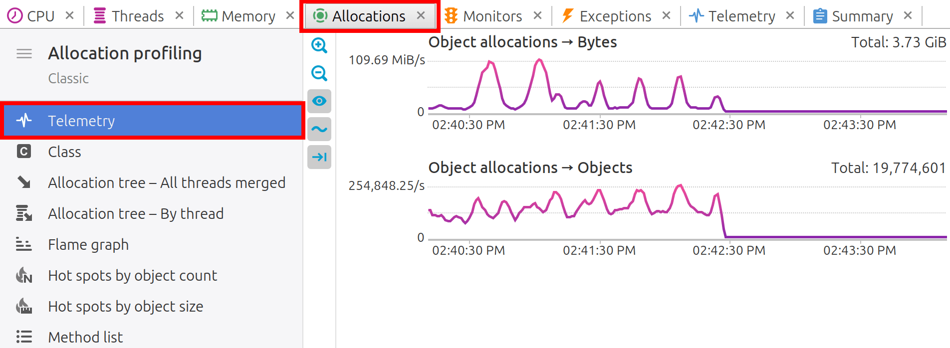 Allocation telemetry charts