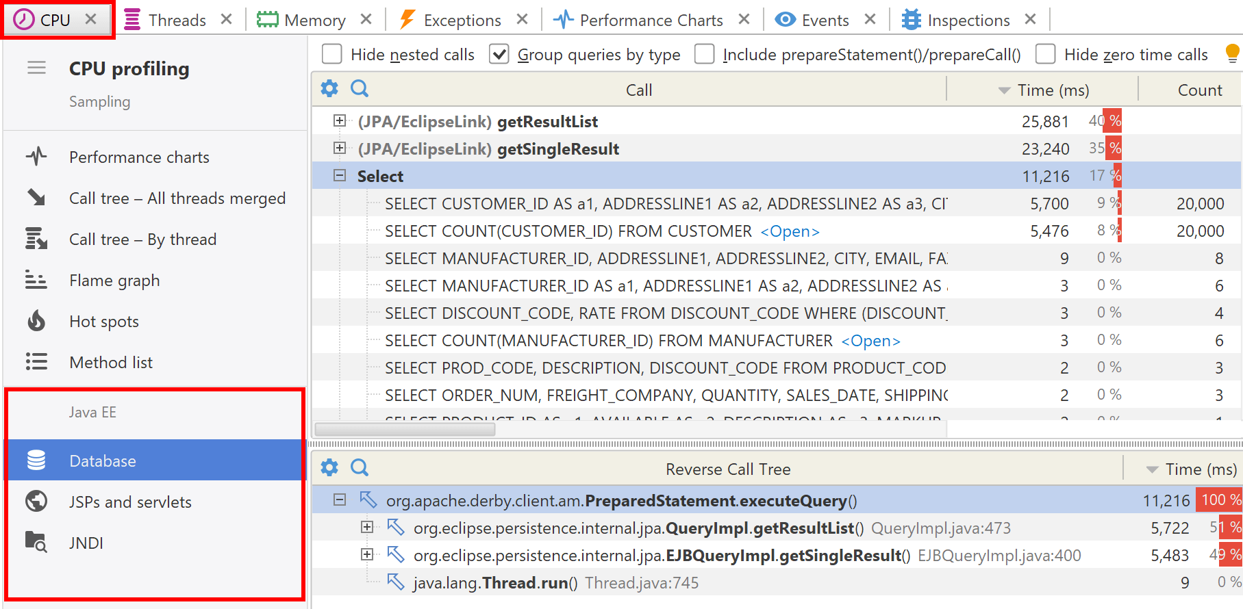 Java EE profiling results