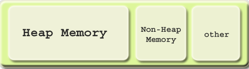 JVM memory structure