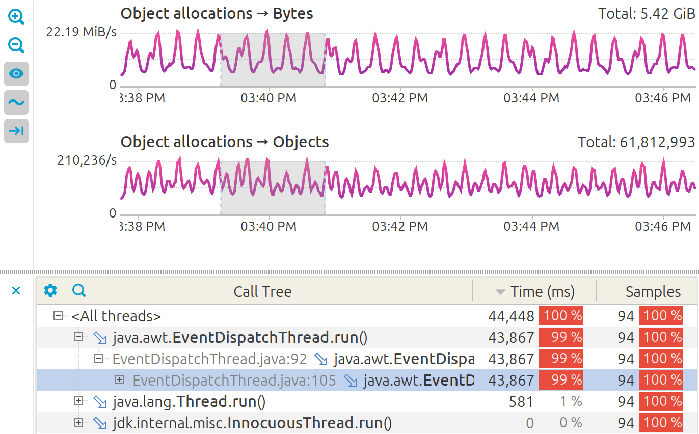 CPU estimation in object allocation charts