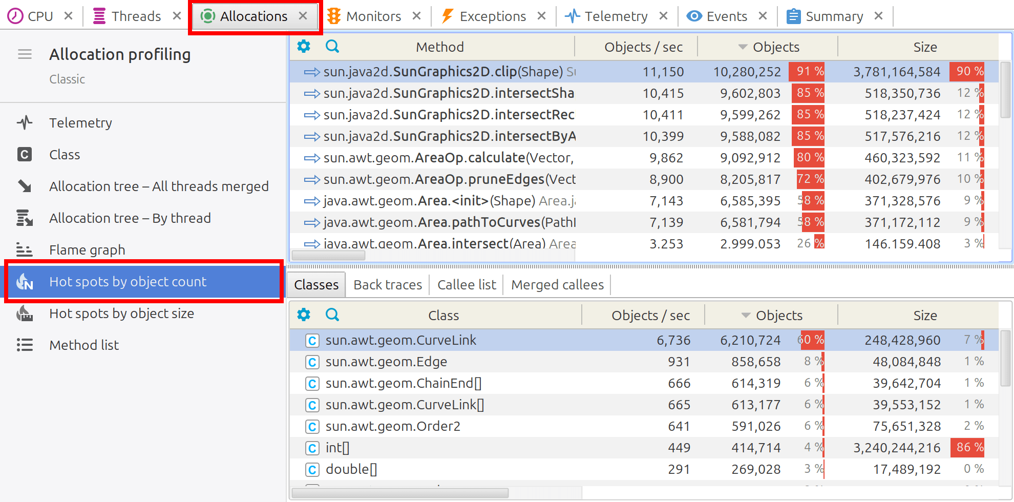 Allocation hot spots by object count