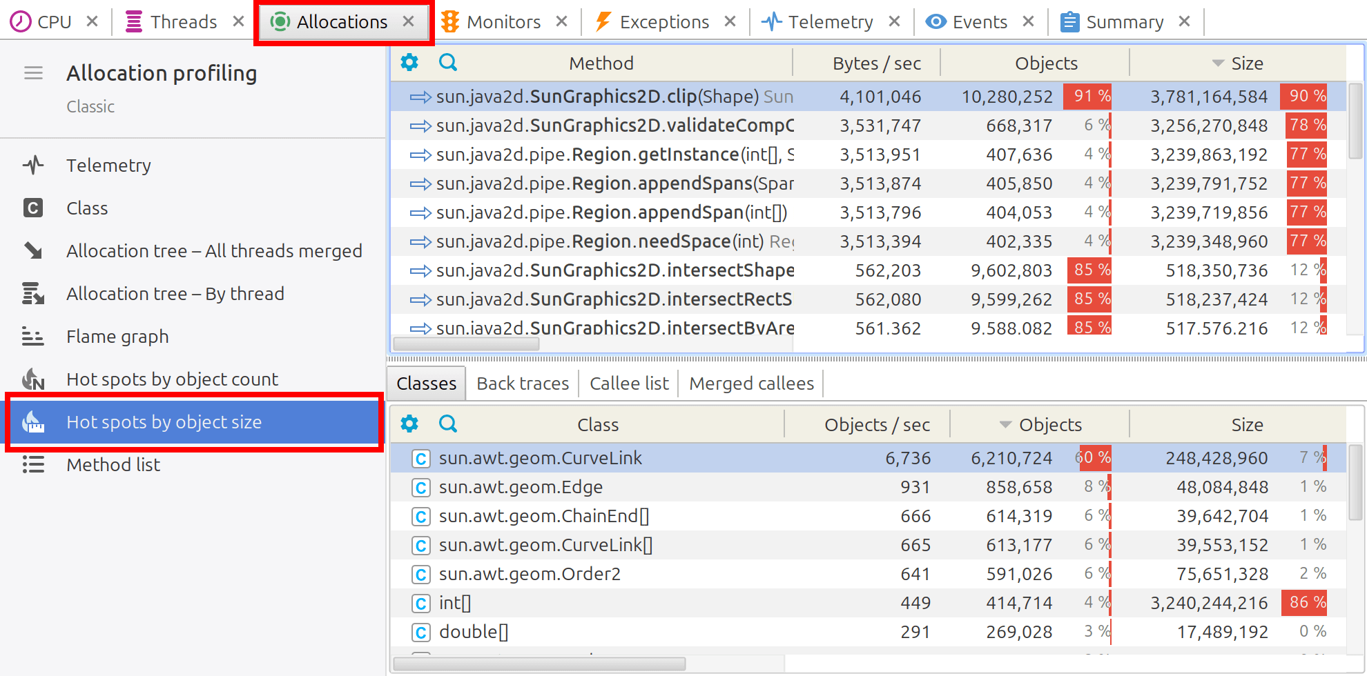 Allocation hot spots by object size