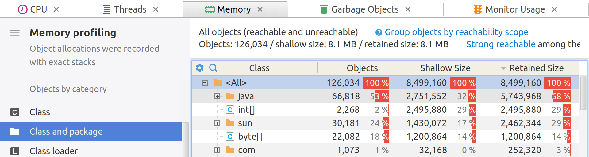 Group objects by class and package