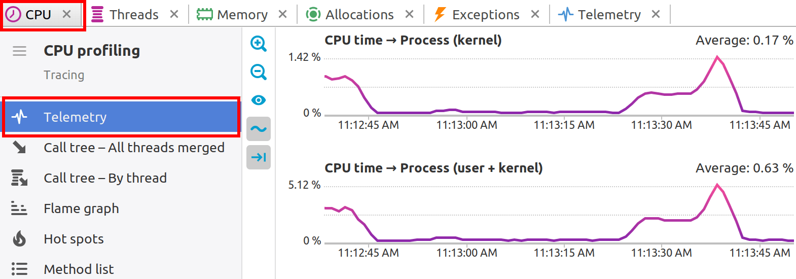 CPU telemetry charts