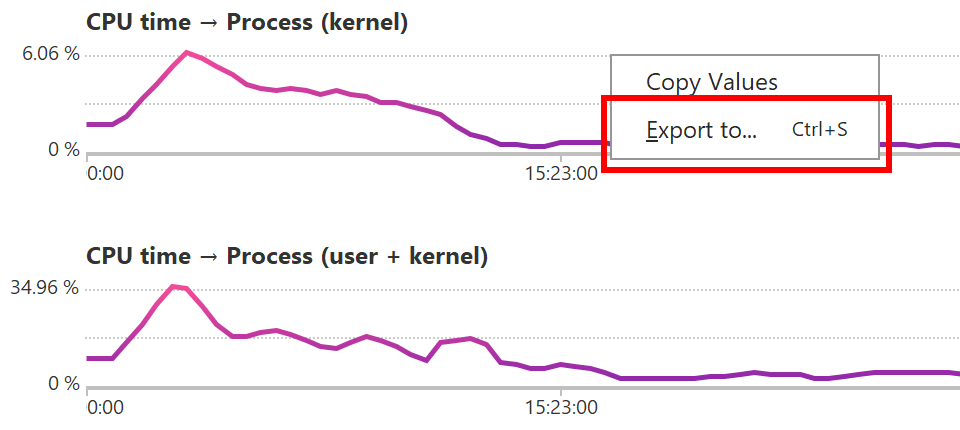export chart