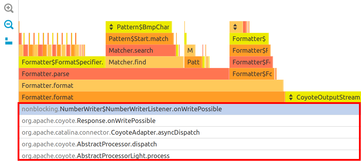 CPU flame graph zoomed-in