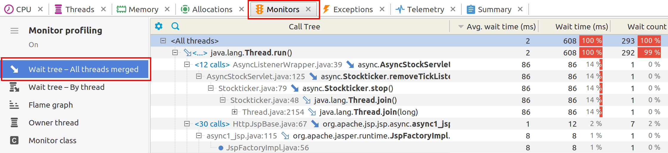 Monitor wait tree - all threads merged