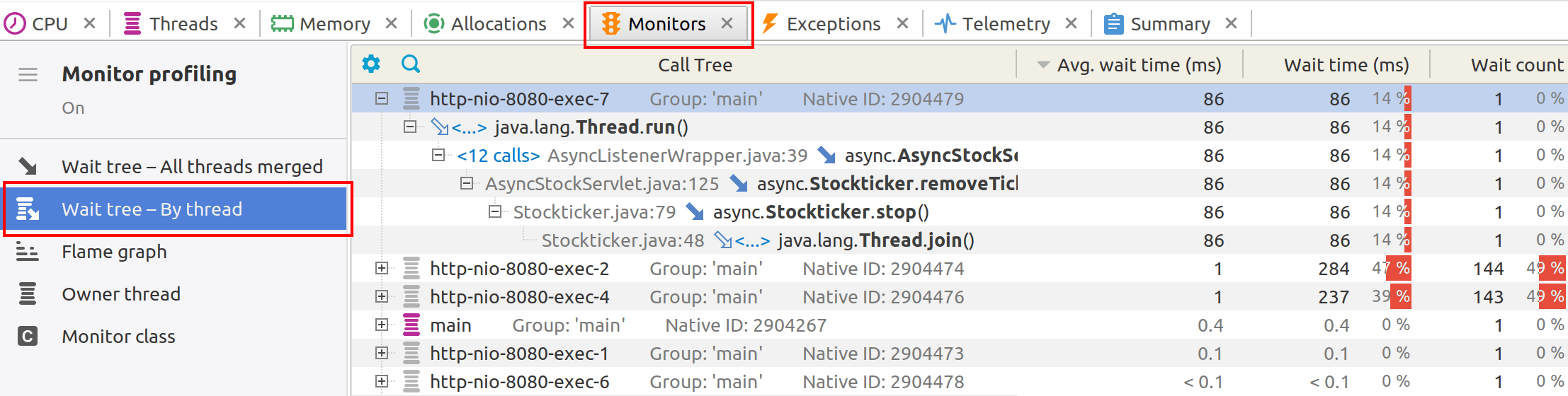 Monitor wait tree - by thread