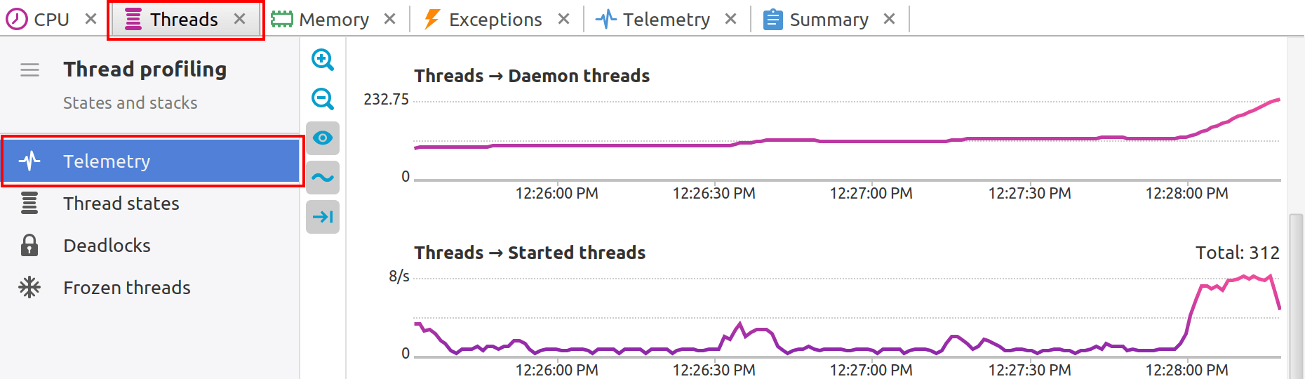 Thread telemetry