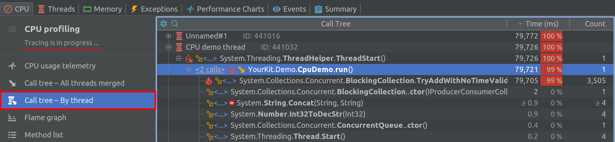 CPU usage by thread