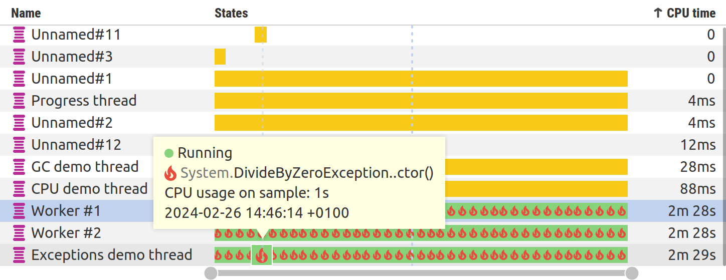 Thread state timeline